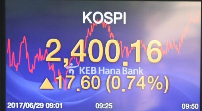 Korean shares extend gains, KOSPI breaks 2,400 points for 1st time