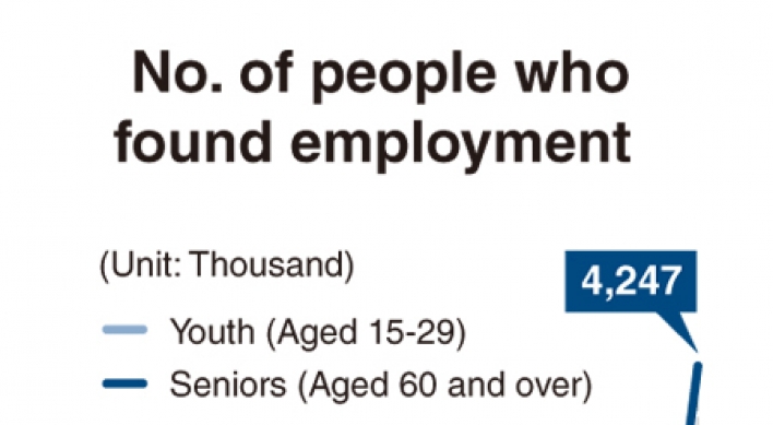 [Monitor] Elderly land more jobs than youths