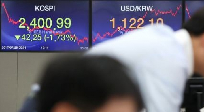Seoul stocks crash 1.73% on foreign sell-offs