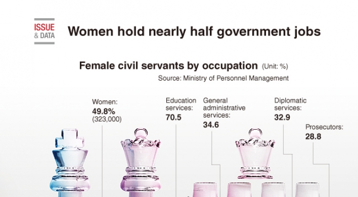 [Graphic News] Women hold nearly half government jobs