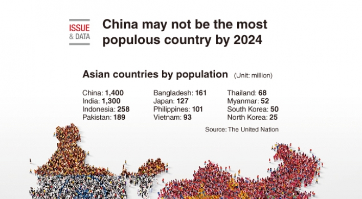 [Graphic News] China may not be the most populous country by 2024