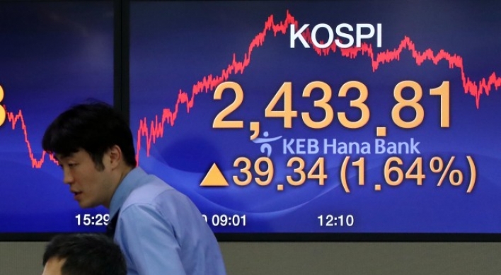 Foreign buying on Kospi largest in over 4 years