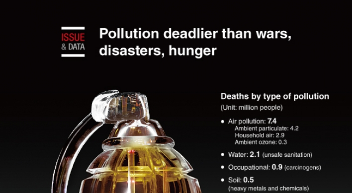 [Graphic News] Pollution deadlier than wars, disasters, hunger