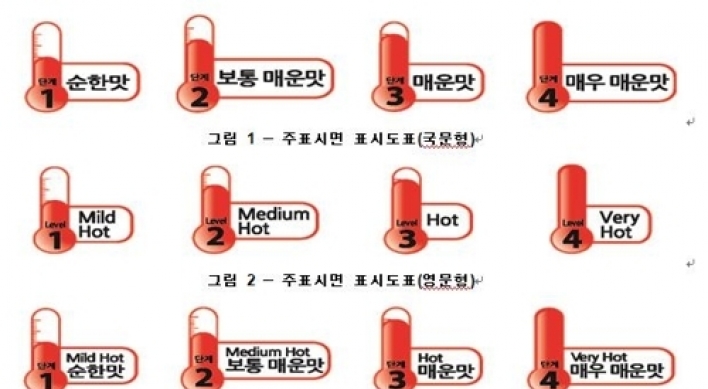 Korea to introduce ‘spiciness’ labels for instant noodle