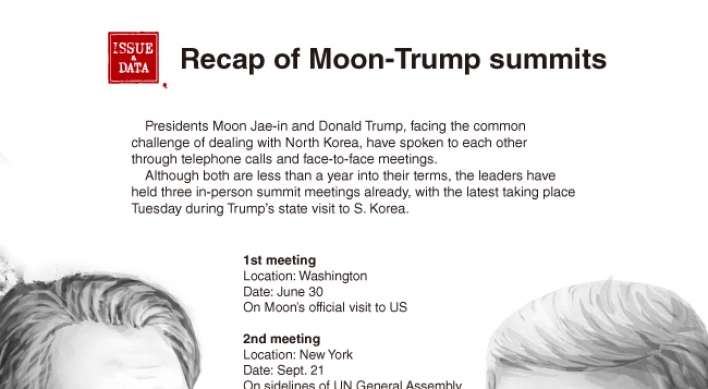 [Graphic News] Moon-Trump summit agenda