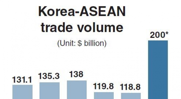 Korea expands outreach to ASEAN