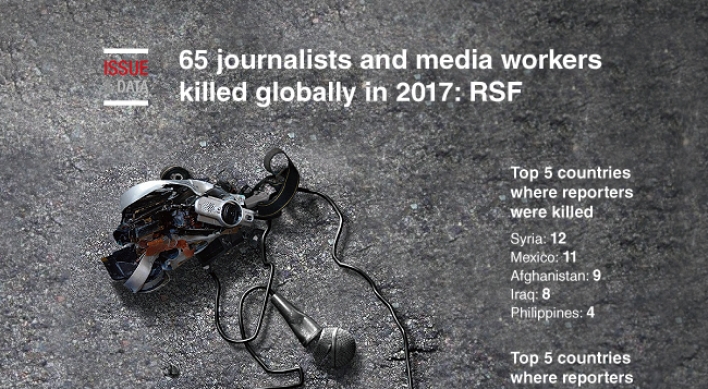 [Graphic News] 65 journalists and media workers killed globally in 2017: RSF