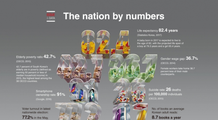 [Graphic News] The nation by numbers