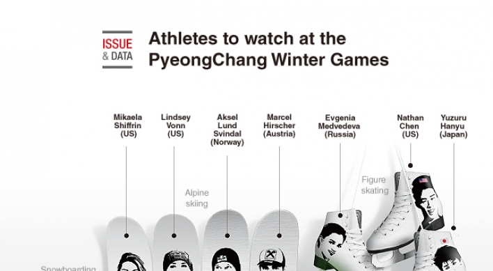 [Graphic News] Athletes to watch at the PyeongChang Winter Games
