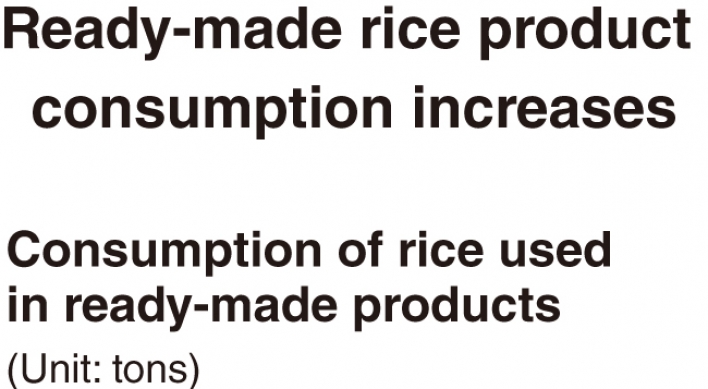 [Monitor] Ready-made rice consumption increases