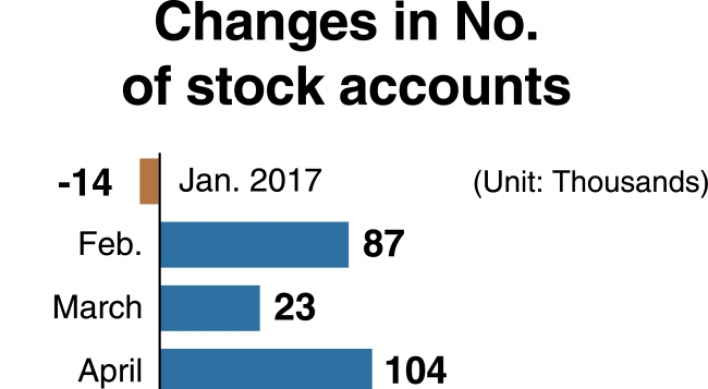 [Monitor] Retail investors take up 70% of stock market