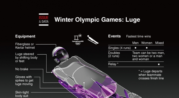 [Graphic News] Winter Olympic Games: Luge