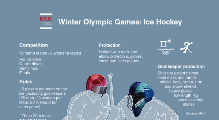 [Graphic News] Winter Olympic Games: Hockey