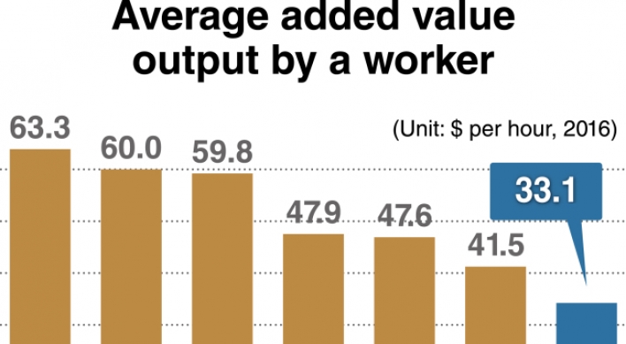 Boosting labor productivity gains urgency