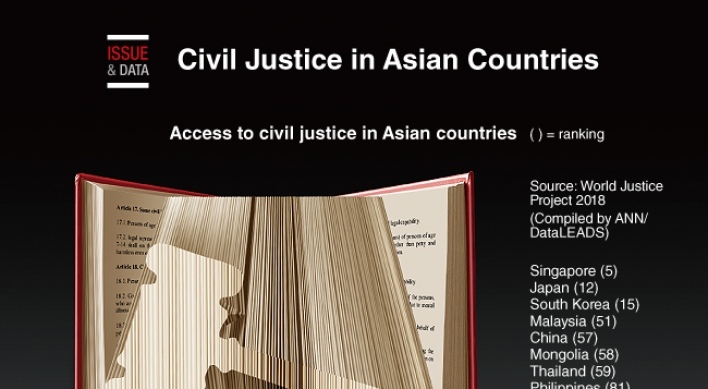 [Graphic News] Civil Justice in Asian Countries