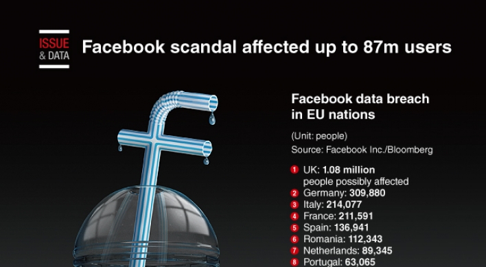 [Graphic News] Facebook scandal affected up to 87m users
