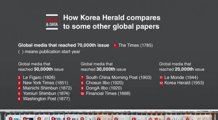 [Graphic News] The world's leading newspapers of history　