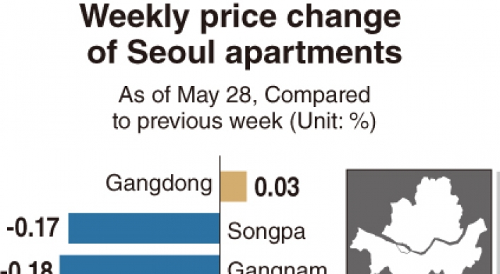 [Monitor] Growth in Seoul property prices slows