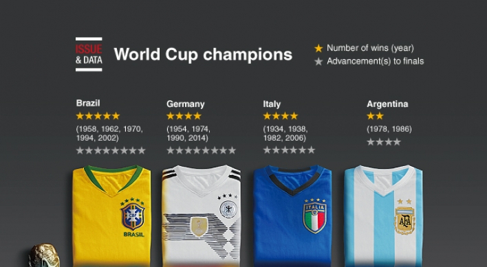 [Graphic News] World Cup champions