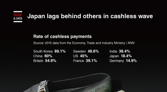 [Graphic News] Japan lags behind others in cashless wave