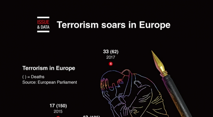 [Graphic News] Terrorism soars in Europe