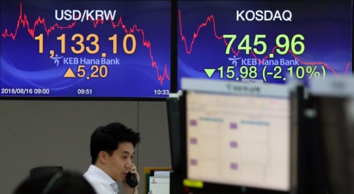 Market slump raises doubts on Kosdaq revitalization initiative