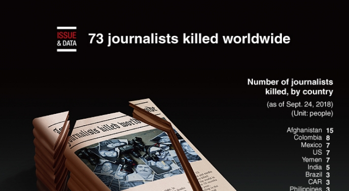 [Graphic News] 73 journalists killed worldwide