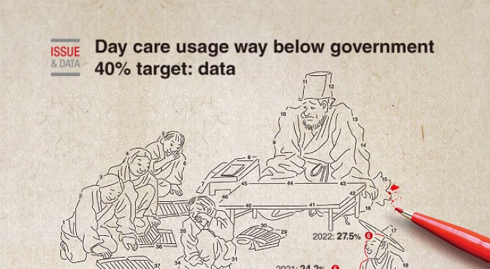 [Graphic News] Day care usage way below government 40% target: data