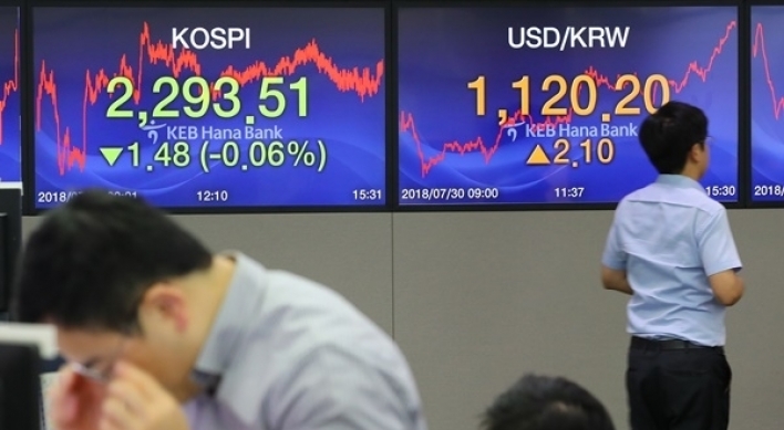 Seoul stocks again drop to one-year low on tech, bio losses