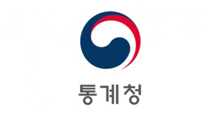 Conglomerates claim 61% of Korea's corporate operating profit