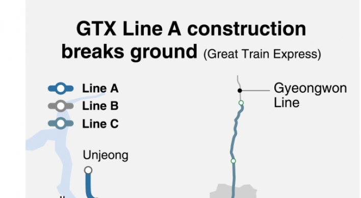 [Monitor] Construction for GTX Line A begins, to open in 2023