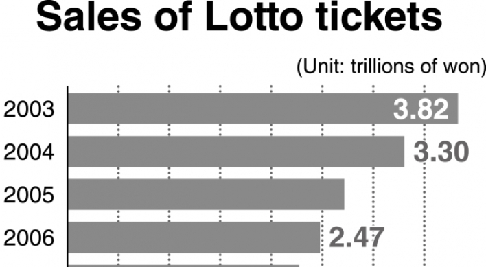 [Monitor] Lotto sales hit record high in 2018