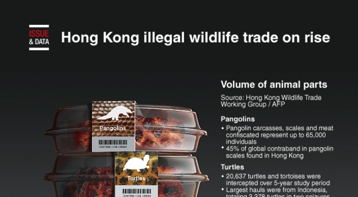 [Graphic News] Hong Kong illegal wildlife trade on rise