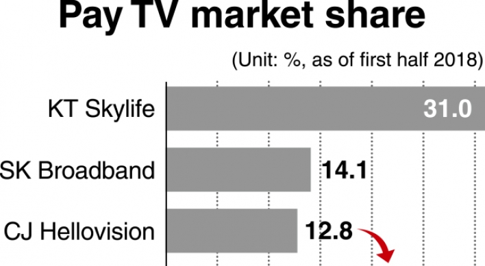 [Monitor] LG Uplus’ CJ Hellovision acquisition to change pay TV landscape
