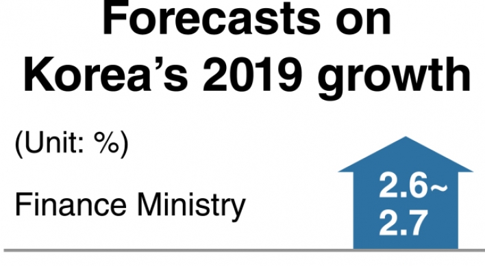 [News Focus] Exports drop 7.9% so far this year amid gloomy GDP growth outlook