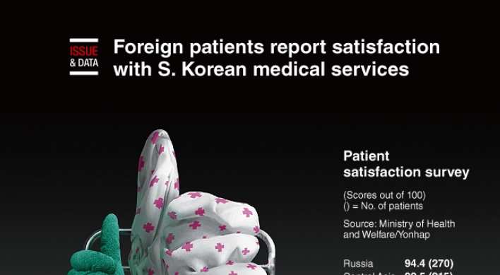 [Graphic News] Foreign patients report satisfaction with S. Korean medical services