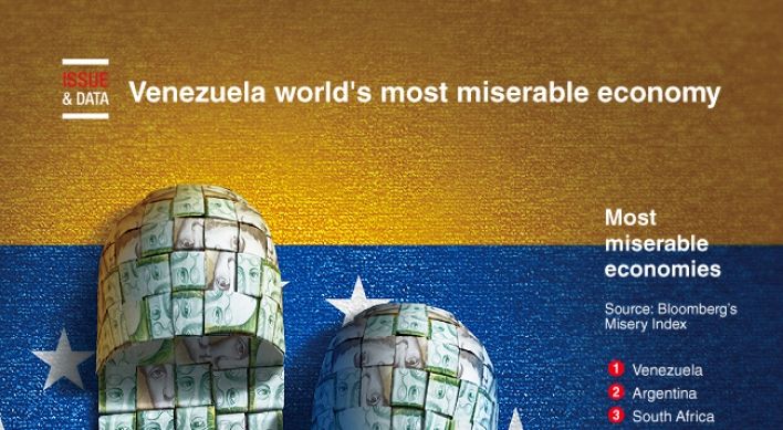 [Graphic News] Venezuela world's most miserable economy