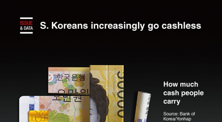 [Graphic News] S. Koreans increasingly go cashless