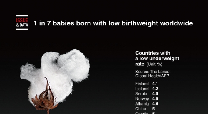 [Graphic News] 1 in 7 babies born with low birthweight worldwide