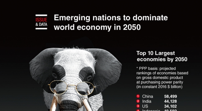 [Graphic News] Emerging nations to dominate world economy in 2050