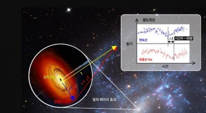 서울대 연구팀, 태양보다 만배 무거운 중간질량 블랙홀 첫 발견