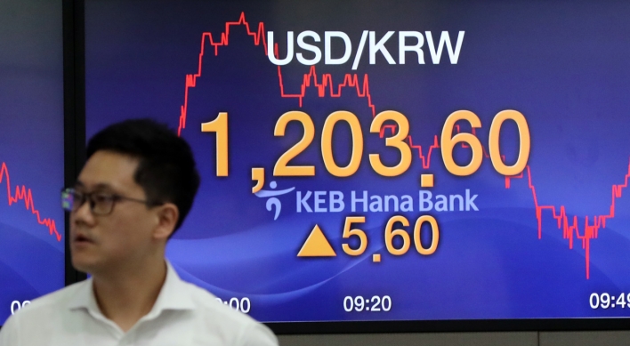 Korean won sharply down vs dollar amid increased uncertainty