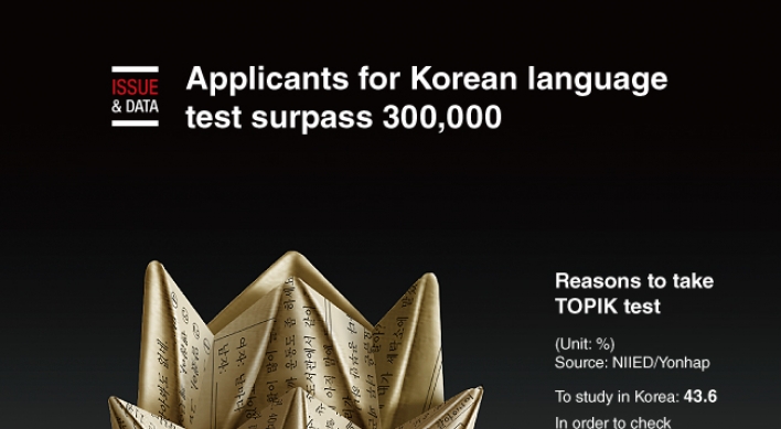 [Graphic News] Applicants for Korean language test surpass 300,000