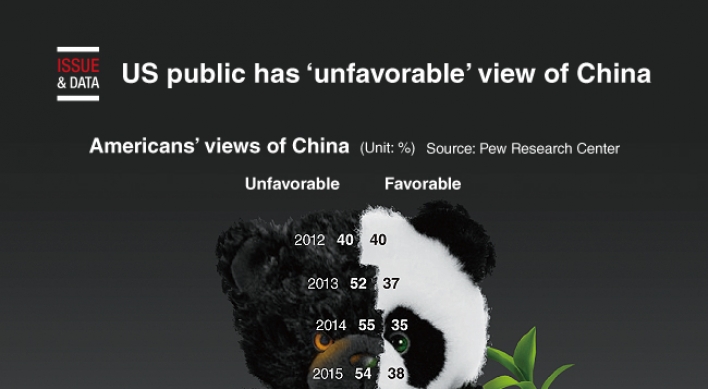 [Graphic News] US public has ‘unfavorable’ view of China