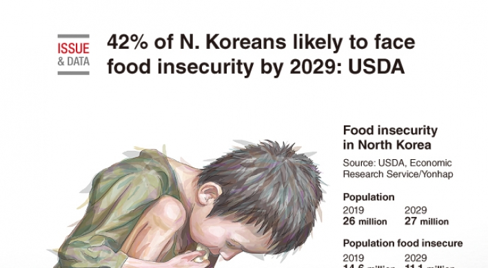 [Graphic News] 42% of N. Koreans likely to face food insecurity by 2029: USDA
