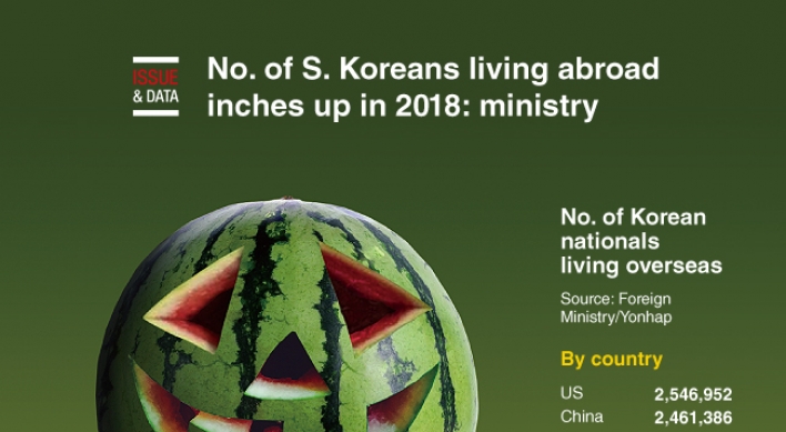 [Graphic News] No. of S. Koreans living abroad inches up in 2018: ministry