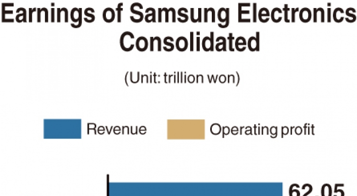 [Monitor] Rosy prospects for Samsung Electronics’ Q3 earnings