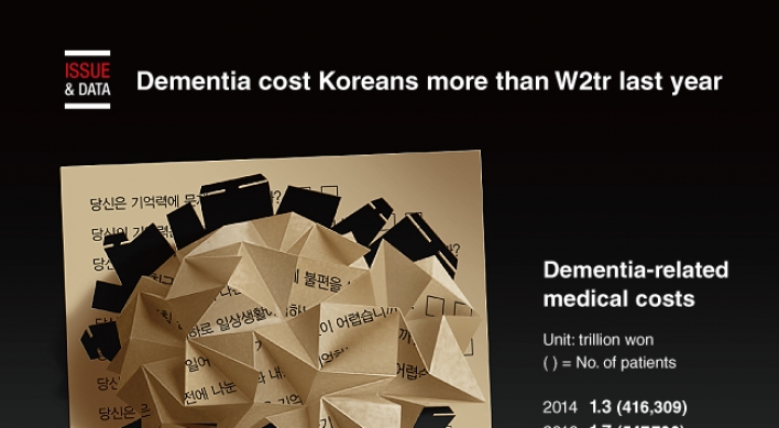 [Graphic News] Dementia cost Koreans more than W2tr last year