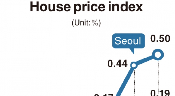 [Monitor] House prices soar despite tough regulations