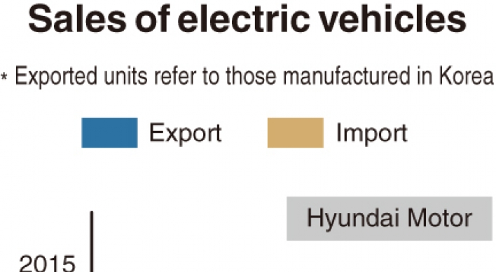 [Monitor] EV sales by Hyundai, Kia more than double